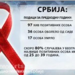 statistike hiv aids srbija 2009